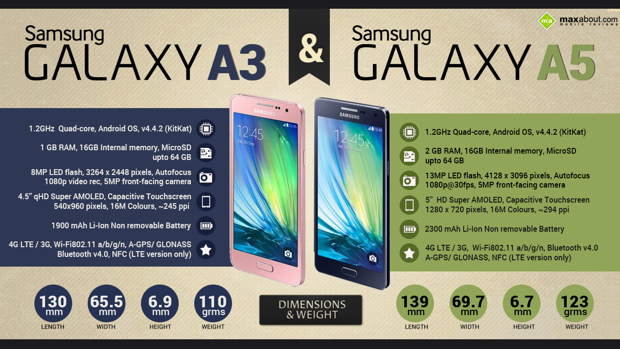Samsung-Galaxy-A3-Galaxy-A5-IG.jpg
